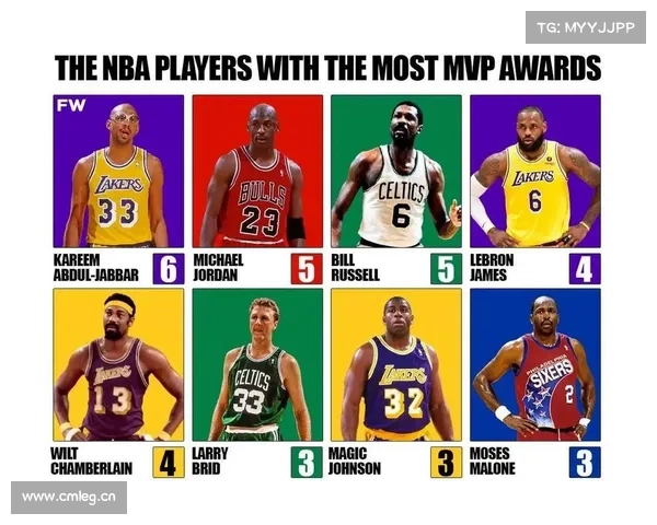 Nba的白人球员历史地位怎么排?白人球员的goat是谁? Nba的白人球员历史地位怎么排?白人球员的goat是谁?